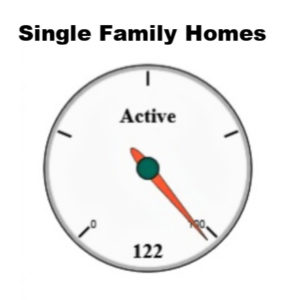 Key Biscyane Active Single Family Homes 