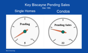 Key Biscayne Pending Sales 2019